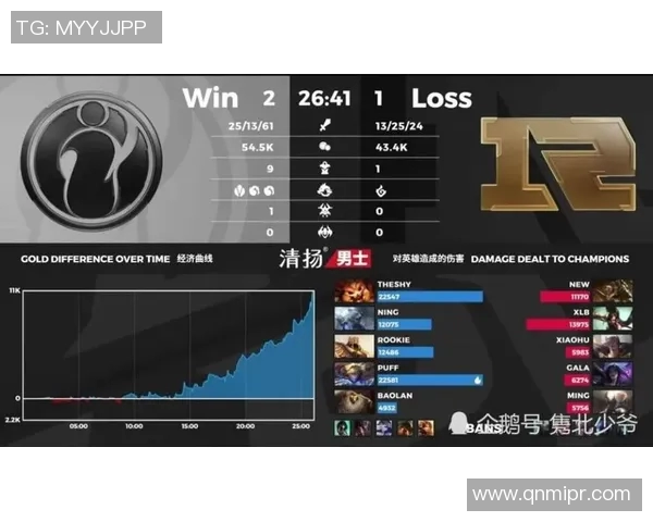 王者荣耀最新节奏排行榜揭晓IG战队荣登第六名引发热议